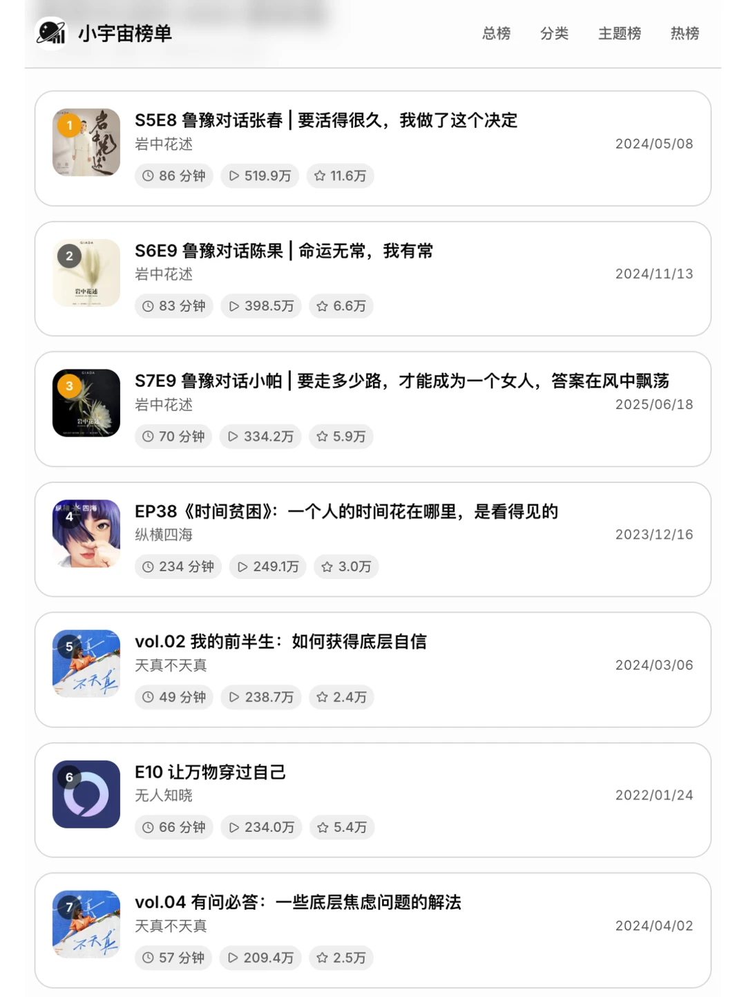🔥封神 | 这17期播客真的夯暴了！！！ - 图片 2